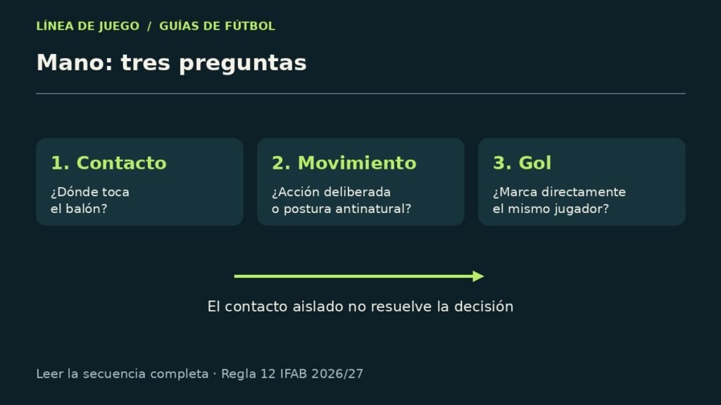 Esquema explicativo: mano: tres preguntas