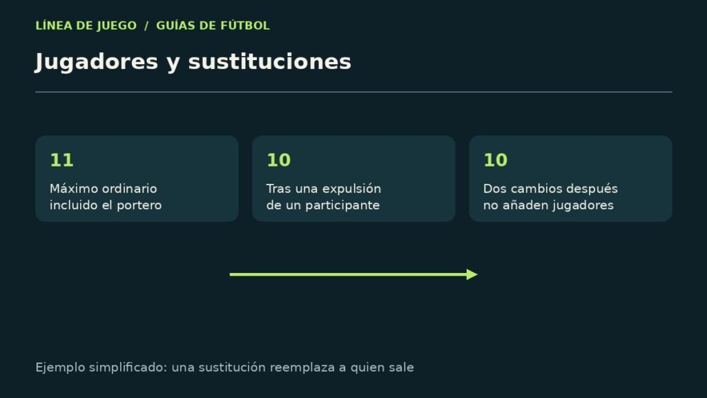Esquema explicativo: jugadores y sustituciones
