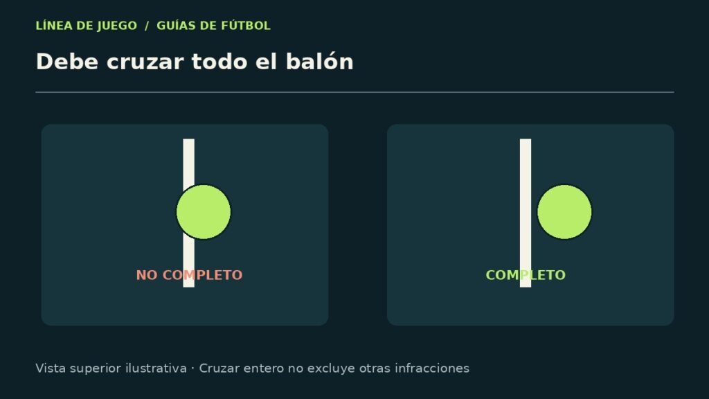 Esquema explicativo: debe cruzar todo el balón