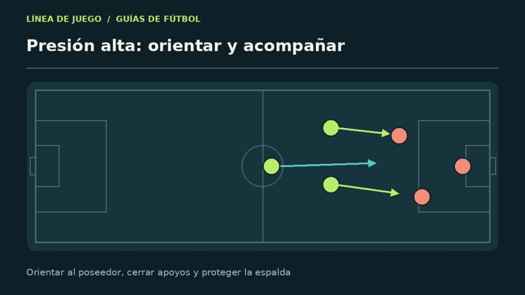 Esquema explicativo: presión alta: orientar y acompañar