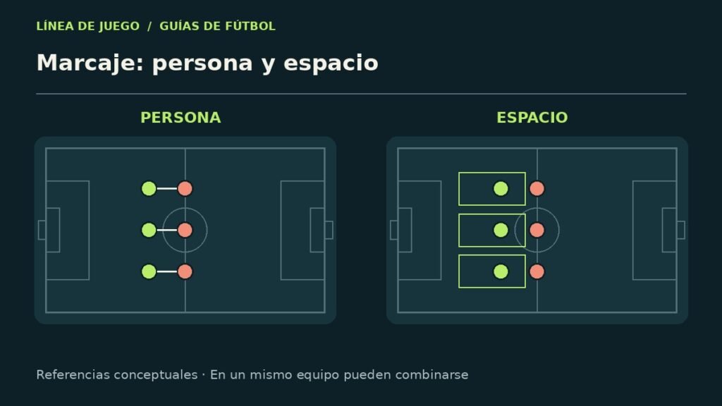 Esquema explicativo: marcaje: persona y espacio