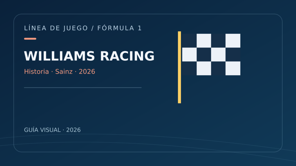 Ilustración conceptual sobre williams racing: historia y etapa de carlos sainz