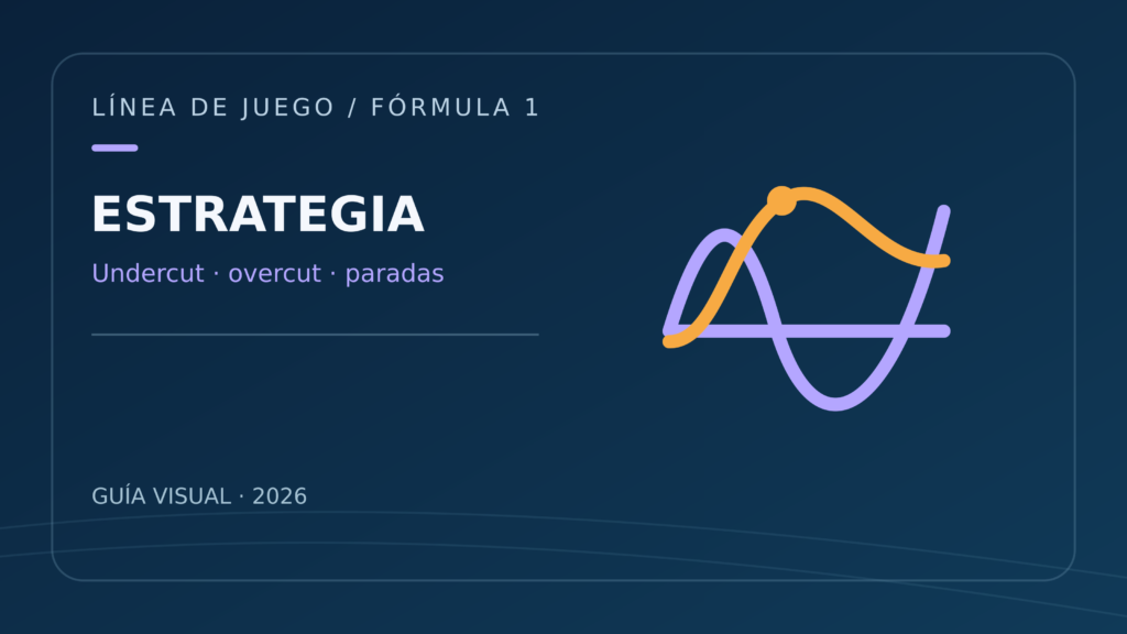 Ilustración conceptual de estrategia en una guía de Fórmula 1, con el texto «ESTRATEGIA».
