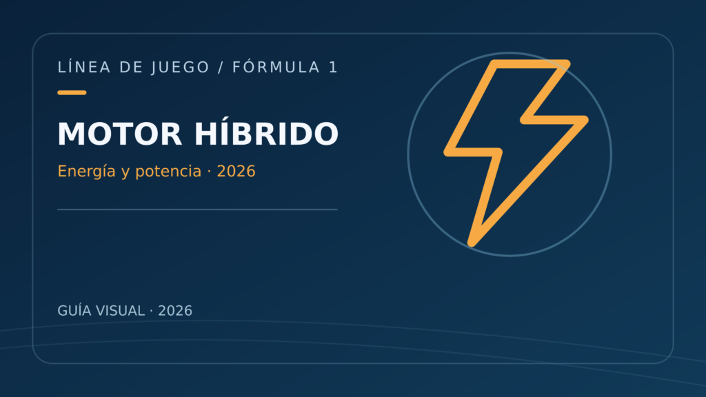 Ilustración conceptual sobre motor híbrido de f1 en 2026: energía, batería y combustible