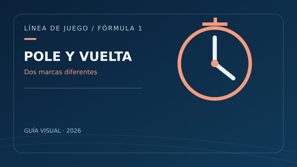 Ilustración conceptual de pole y vuelta en una guía de Fórmula 1, con el texto «POLE Y VUELTA».