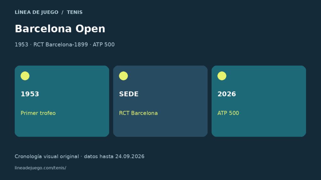 Esquema de barcelona open: historia del trofeo conde de godó: 1953 · rct barcelona-1899 · atp 500