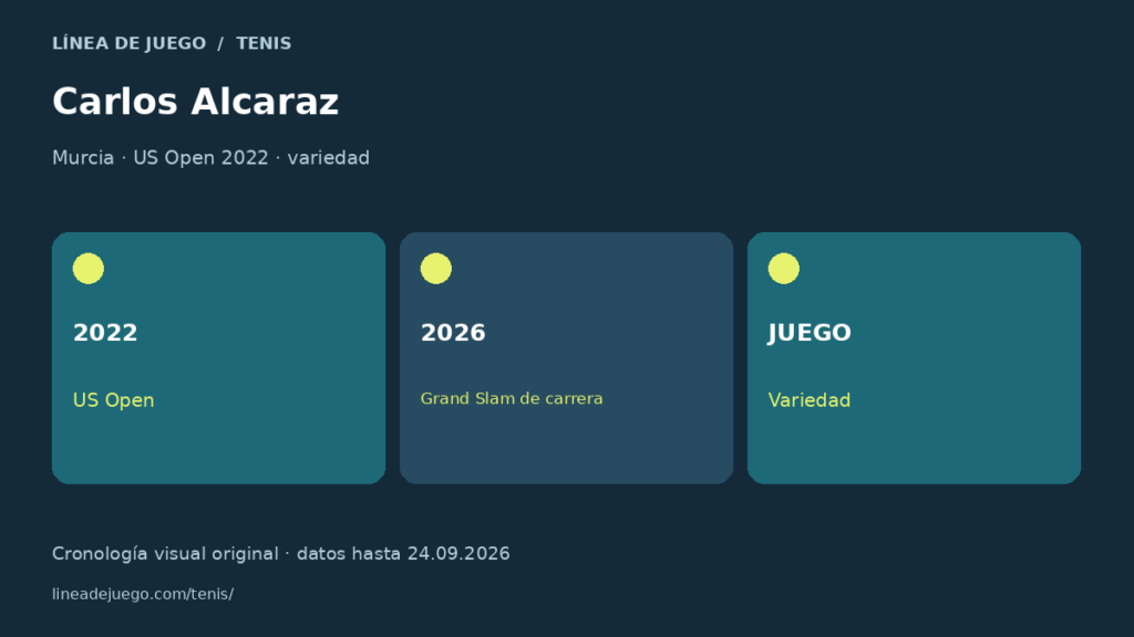 Esquema de carlos alcaraz: biografía, trayectoria y estilo de juego: murcia · us open 2022 · variedad