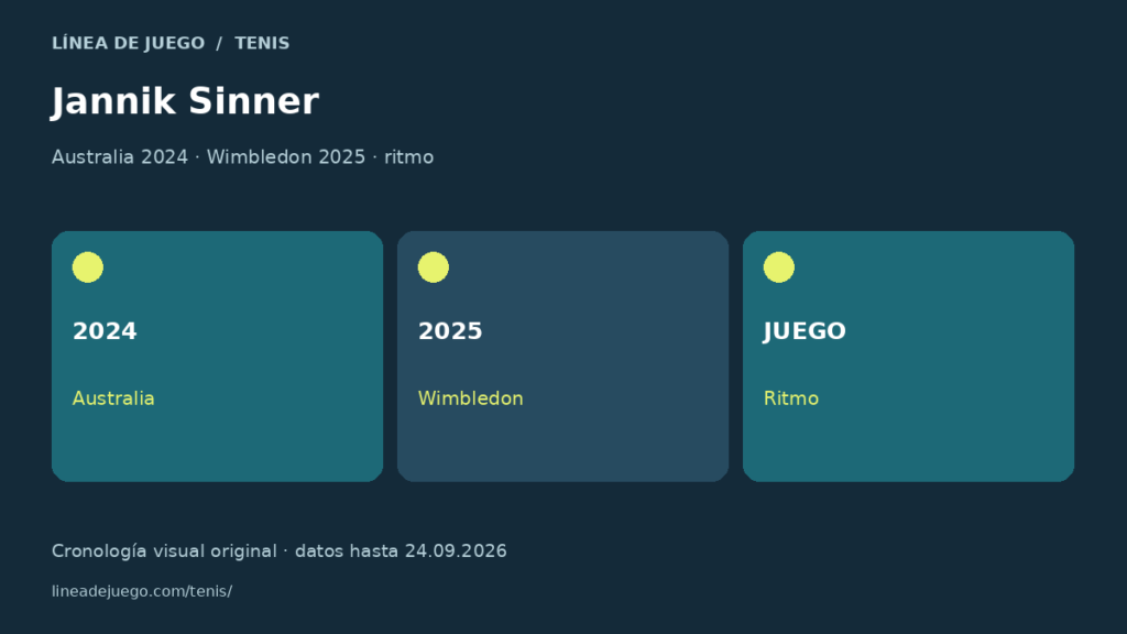 Esquema de jannik sinner: biografía, trayectoria y estilo de juego: australia 2024 · wimbledon 2025 · ritmo